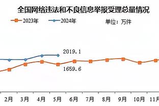 小波特：约基奇最强的技巧就是他的手感 他从不在乎MVP